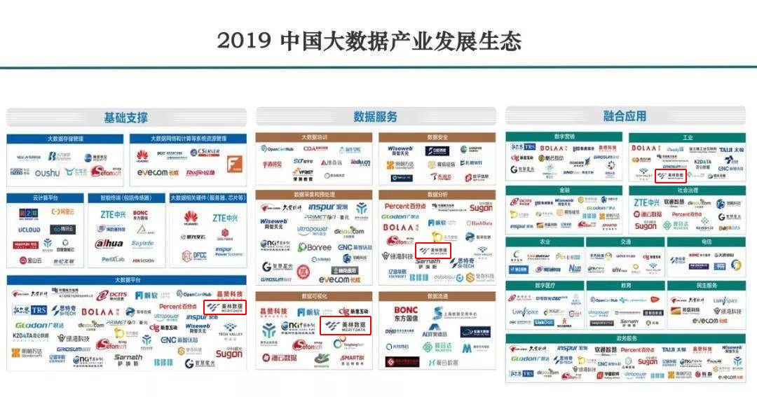 链上数据显示，DAO开启全新生态布局