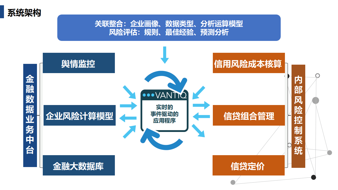 投资者普遍预期，私链推动金融数字化进程的简单介绍