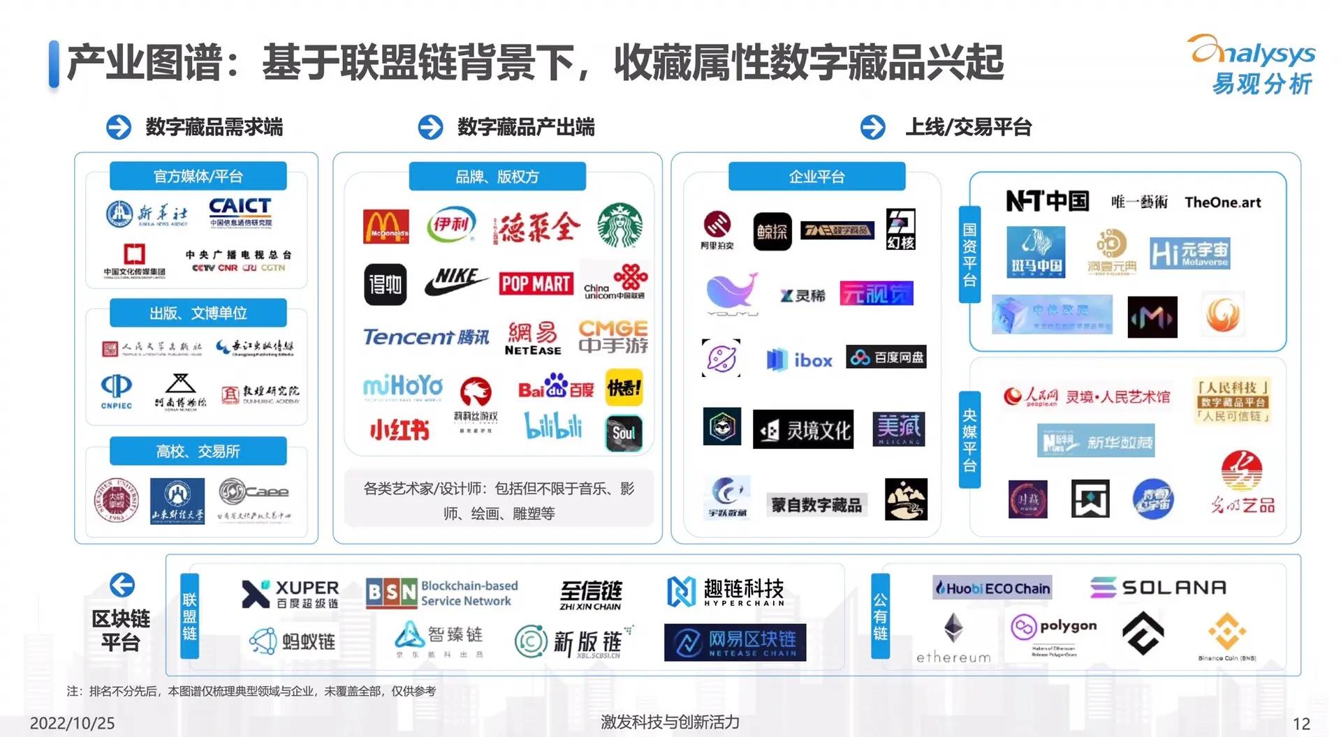 元宇宙与区块链或掀起新一轮牛市，创新应用场景不断涌现。