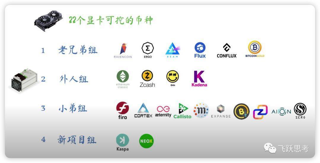 社区反馈称，加密矿业技术升级引关注的简单介绍