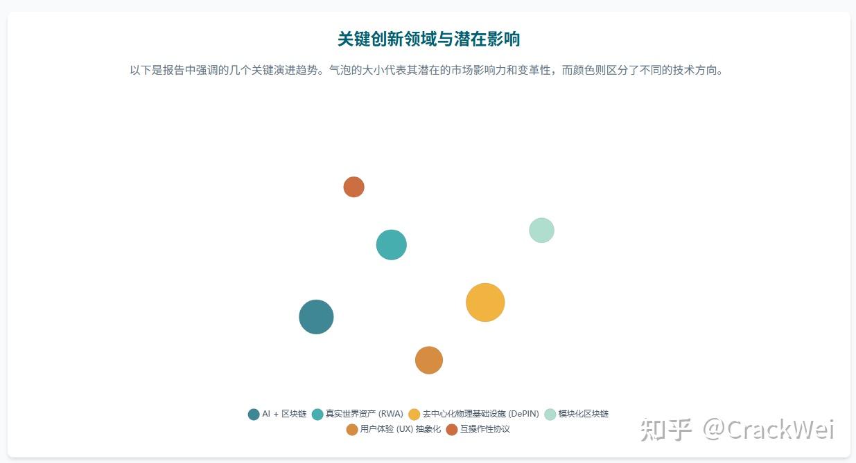 包含区块链安全事件机遇与挑战并存，创新应用场景不断涌现。的词条