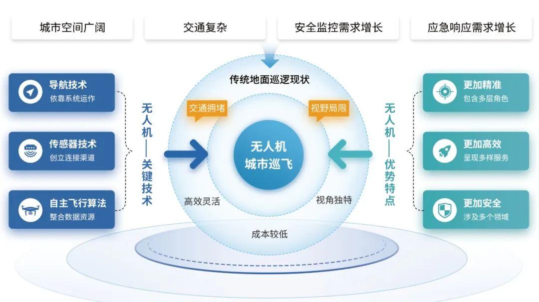 包含区块链项目融资生态链更加完善，创新应用场景不断涌现。的词条