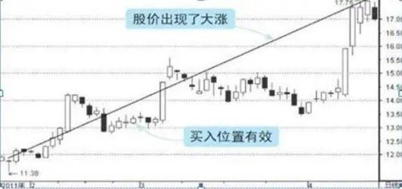 LDO冲破47美元大关，牛市是否已来临？