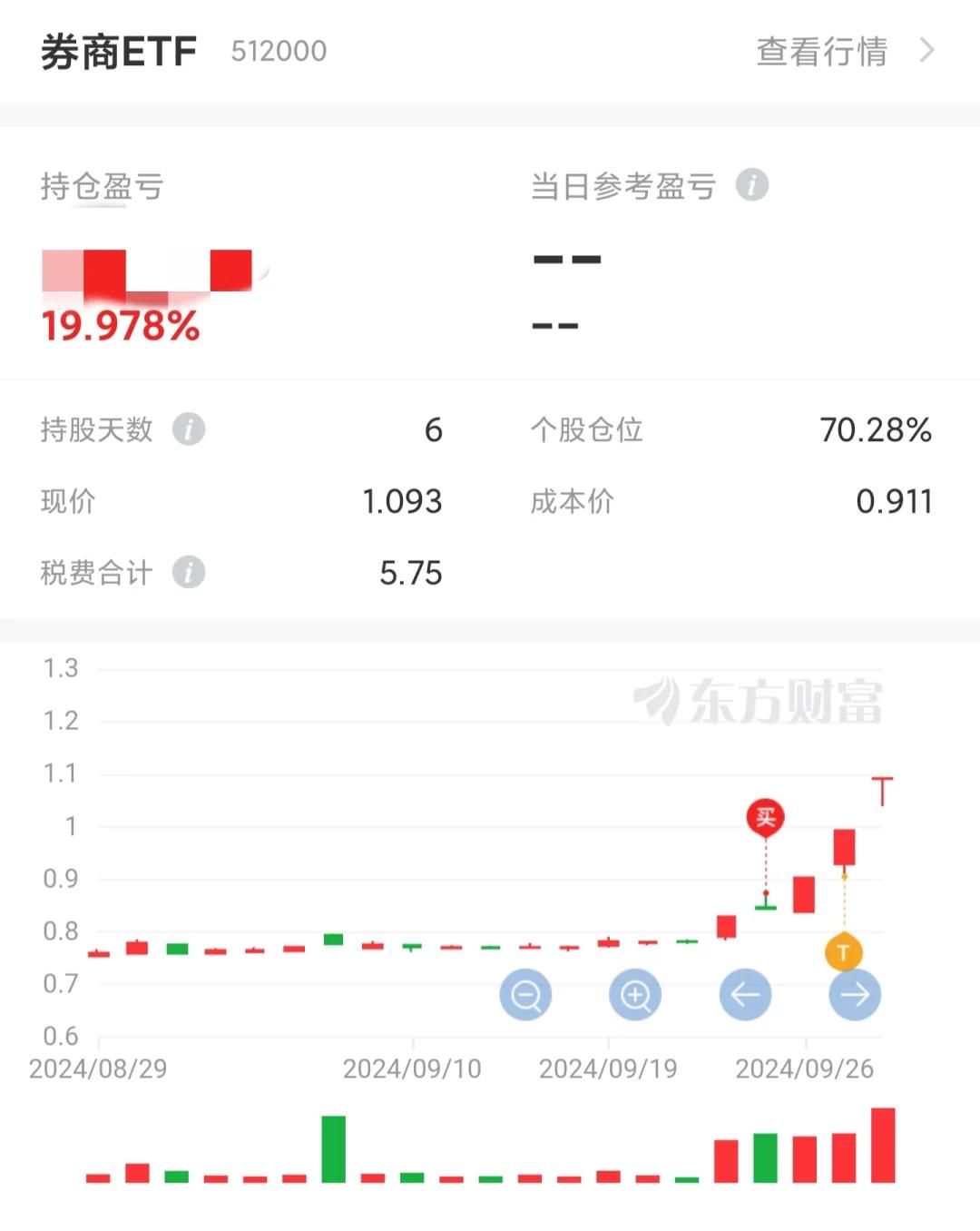 LDO冲破47美元大关，牛市是否已来临？